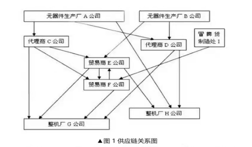 芯片產(chǎn)業(yè)鏈如何應(yīng)對目前芯片短缺？---前言